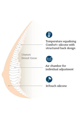 Balance Adapt Air Medium Delta 233 adjustable Breast Shaper - #233